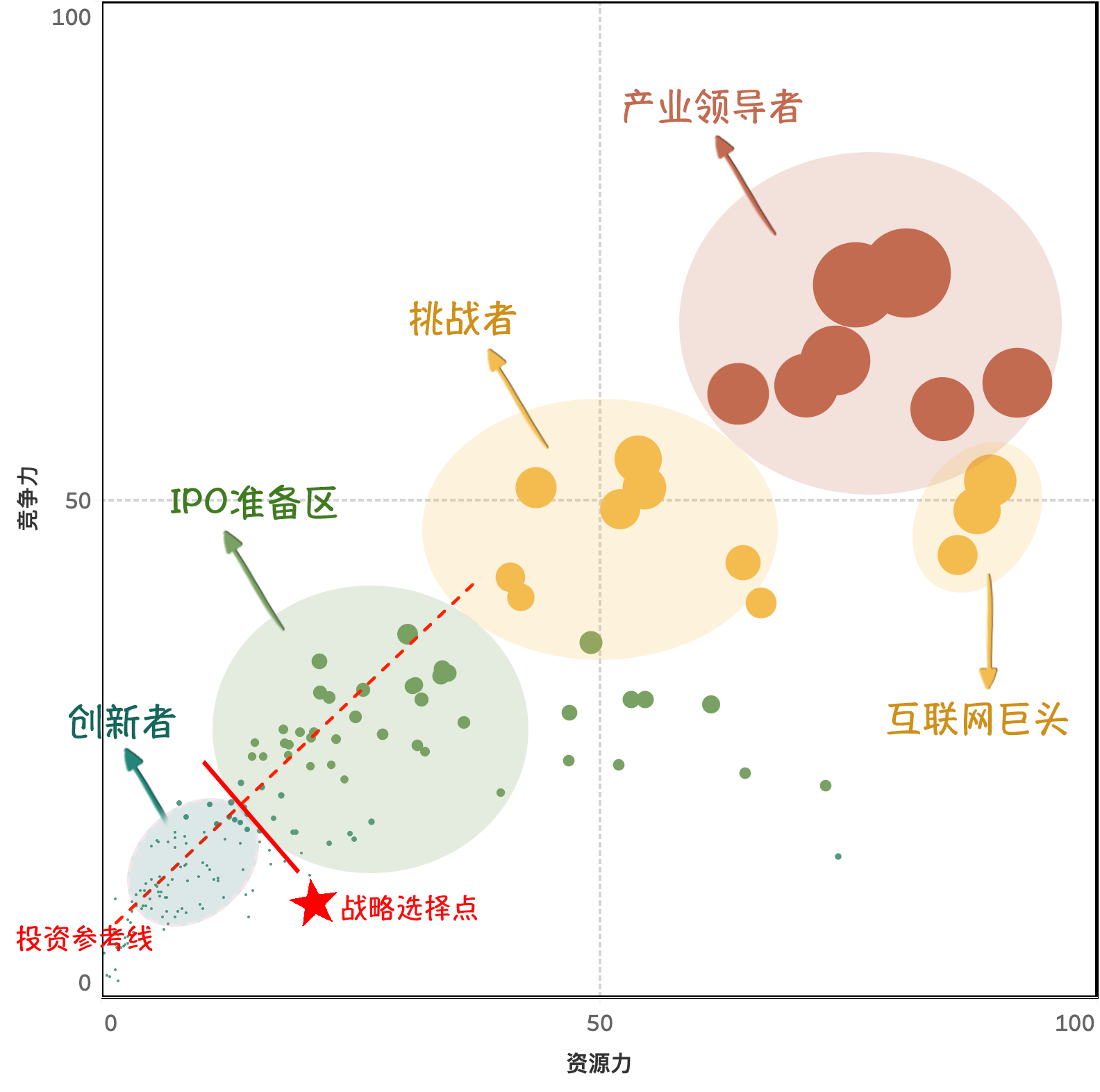 中国网络安全产业格局.png